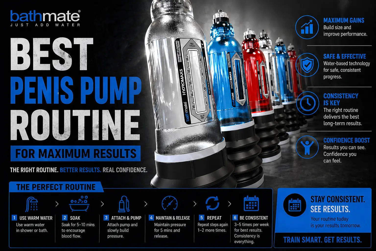 Best penis pump routine for maximum results showing Bathmate pumps and step by step routine for building pressure and consistency